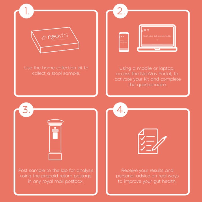 At-Home Advanced Gut Test